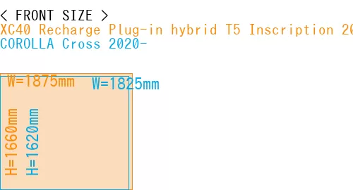 #XC40 Recharge Plug-in hybrid T5 Inscription 2018- + COROLLA Cross 2020-